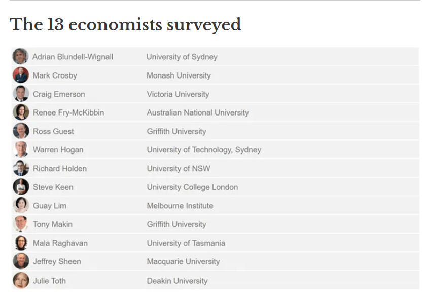surveyed economists